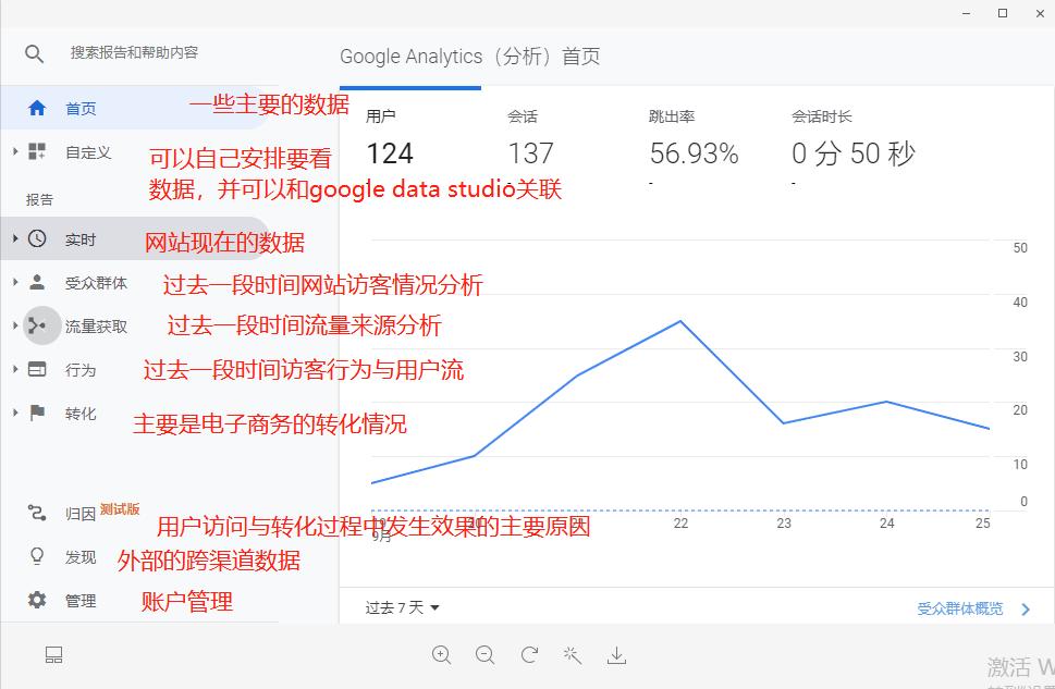 网站分析工具googleanalytics,googleanalytics追踪