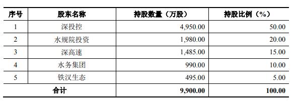 深圳水利水电勘察设计院,深圳水利上市公司