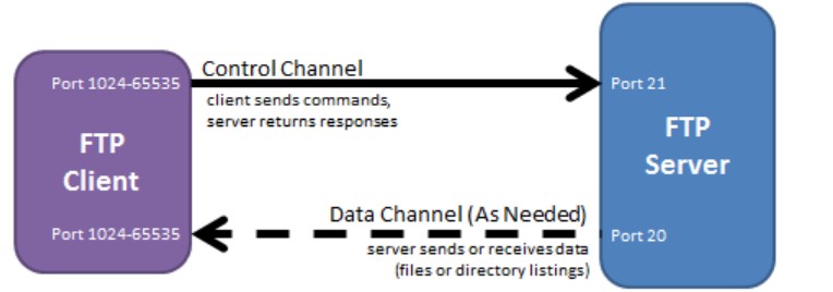 计算机网络自我介绍面试,计算机网络面试必备基础知识篇