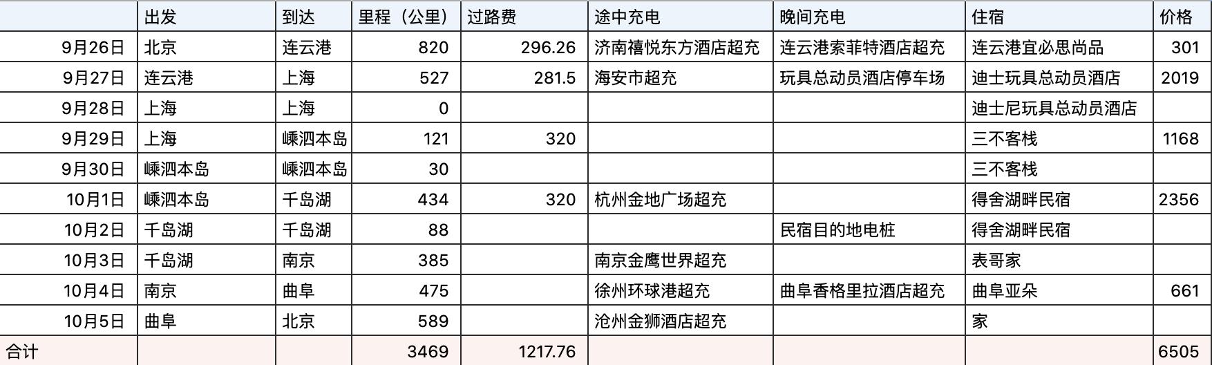 model3自驾四姑娘山,model3江浙自驾