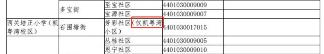 防止虚假学区房买卖,如何防止买到爆雷楼盘