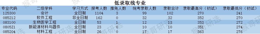 苏州大学怎么样？考研考什么专业好？