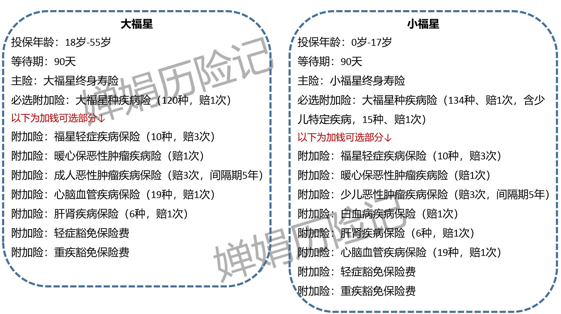 人人买得起的高配置,人人都买得起的好保险