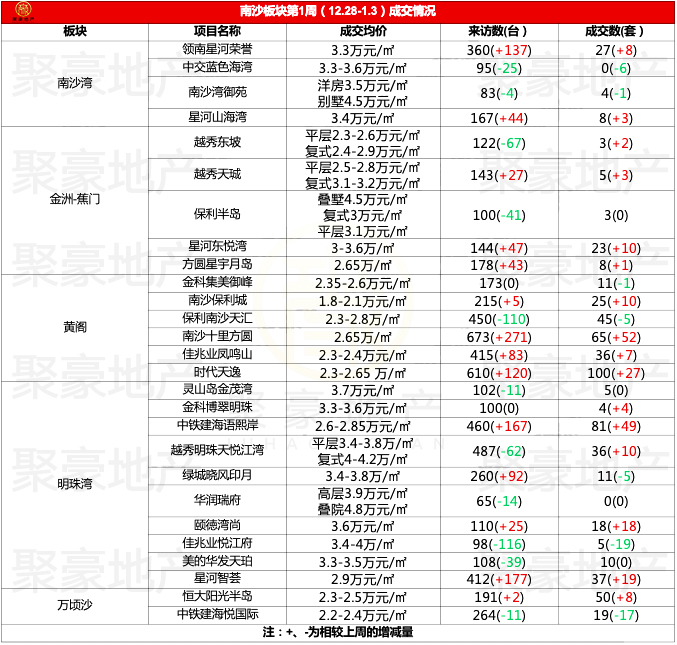 聚豪房地产,聚豪房产