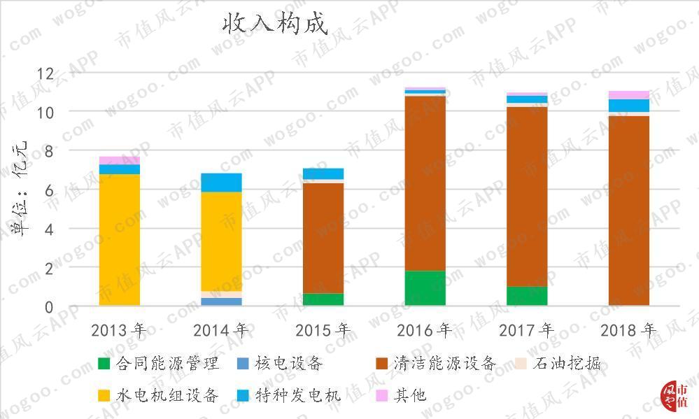 浙富控股，不想玩跨界的水电设备制造商不是好上市公司