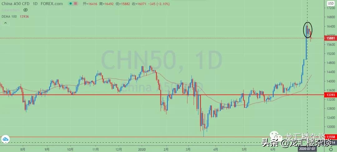 市场行情复盘及明天应对策略,市场回暖股票操作策略