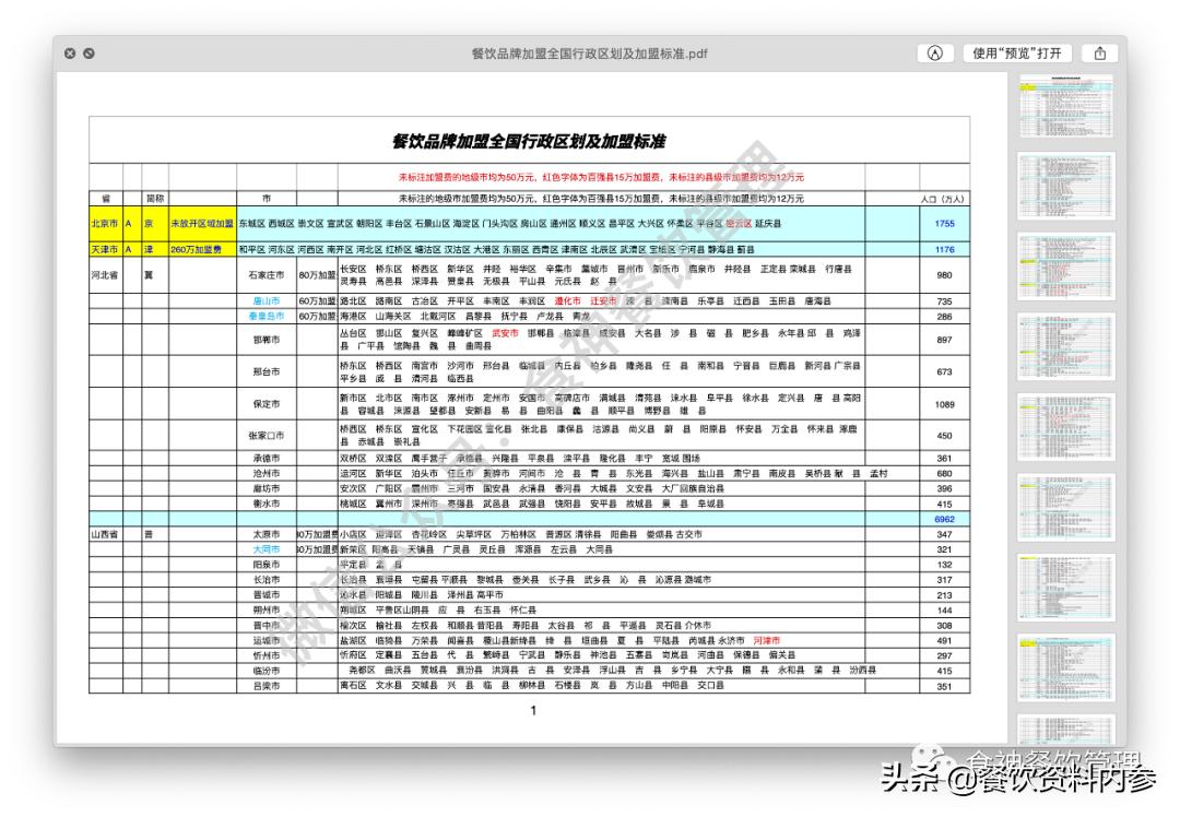 2024餐饮加盟前100,8月份餐饮连锁加盟