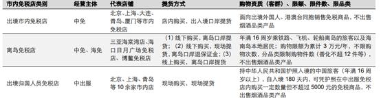 王府井股价暴涨原因,王府井股价上涨原因