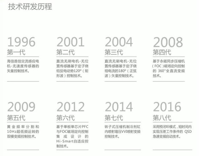 海信1.5匹变频空调最便宜多少钱,海信2999的2匹空调