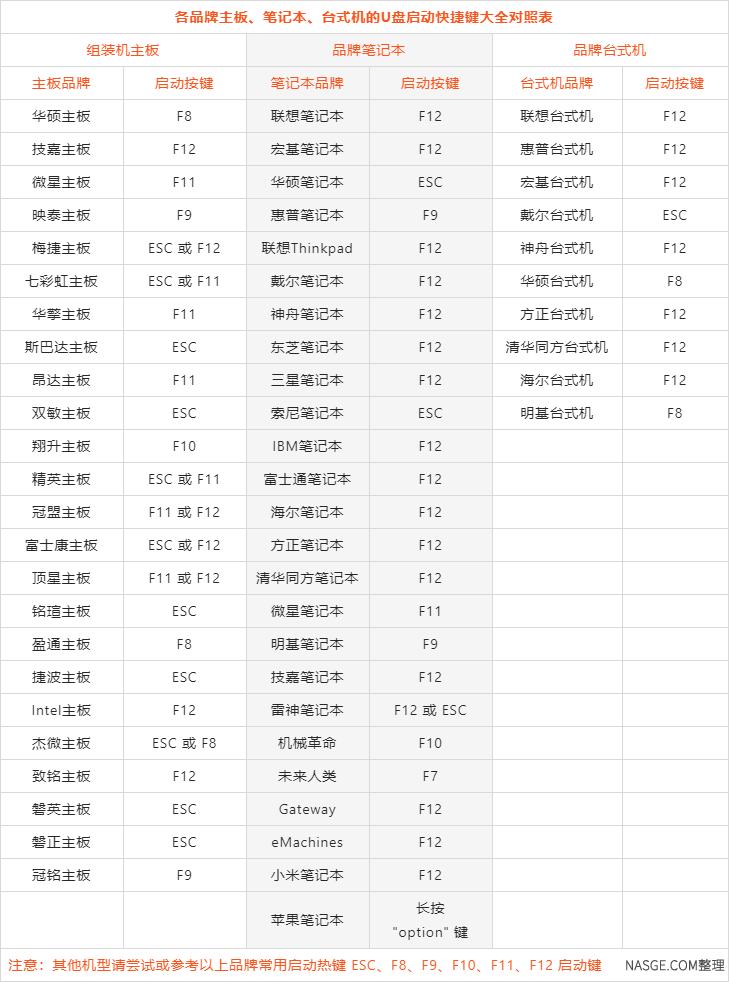 u-nas的安装方法,万由U-nas系统安装教程