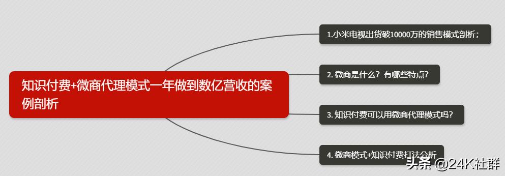 知识付费企业如何持续盈利,知识付费商业模式怎么盈利
