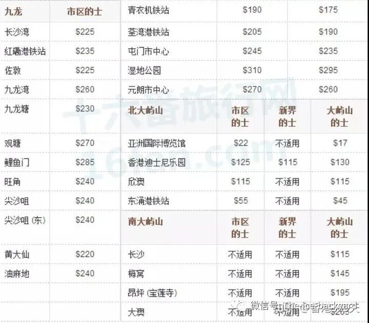 去香港读研的开销清单,香港读研一年的费用大约是多少