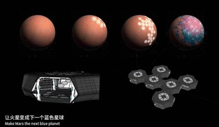 火星未来城市构想,火星移民空间设计
