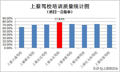 上蔡都哪些驾校能考b2,数据分析培训学校靠谱吗