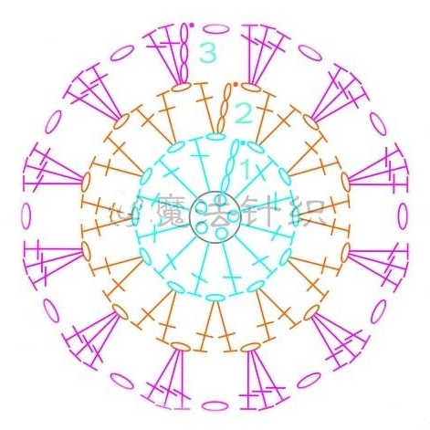 钩织创意汽车爱心挂件教程,毛线钩织汽车挂件饰品