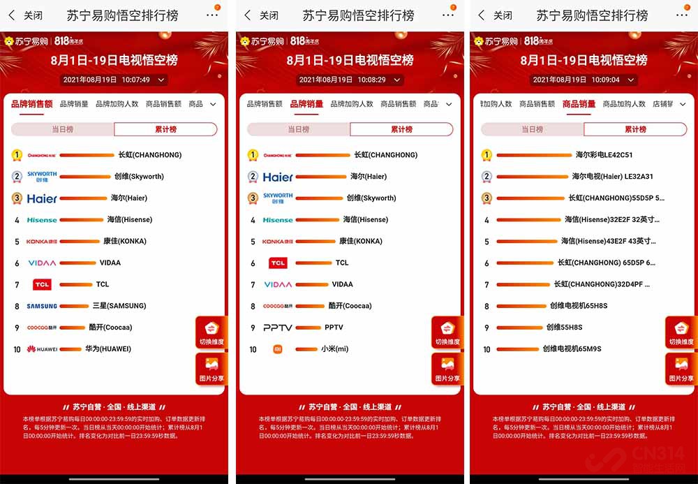 海尔家电销量排名前十名,海尔和苏宁易购哪个质量好