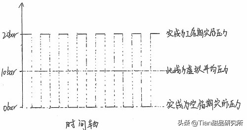 家用咖啡机买意式还是美式,家用意式咖啡机安全吗