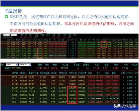 15分钟通俗易懂了解期权,如何通俗地解释期权的概念和特点