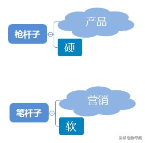简单理解一下软文营销,软文营销的认知和方法