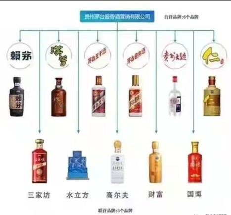 茅台酒全系列介绍,认识一下完整版歌词