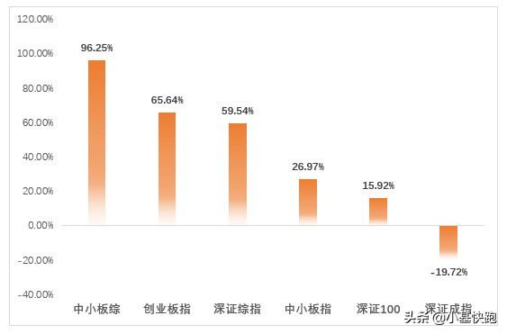 a股3000点到5000点股价涨几倍,近十年a股历史上的单日大涨