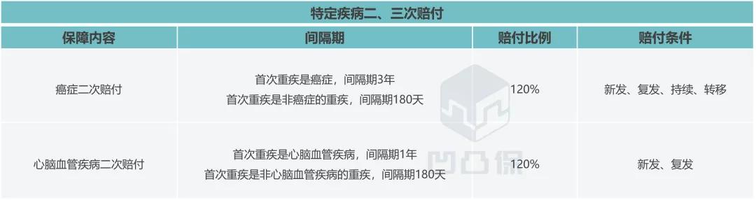2023年长期重疾险评测,重疾险橙卫士一号测评
