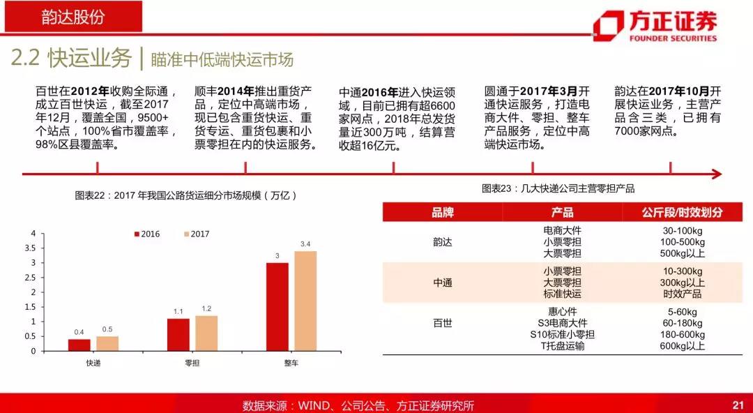 韵达为什么跌那么厉害,韵达是菜鸟系的吗