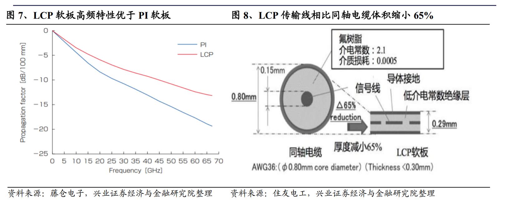 信维通信市场占有率,信维通信二季度5g天线营业额