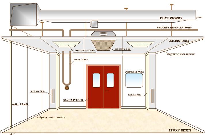 洁净室空调自控系统,洁净室系统设计