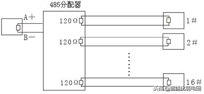 rs485串口知识,rs485总线规范
