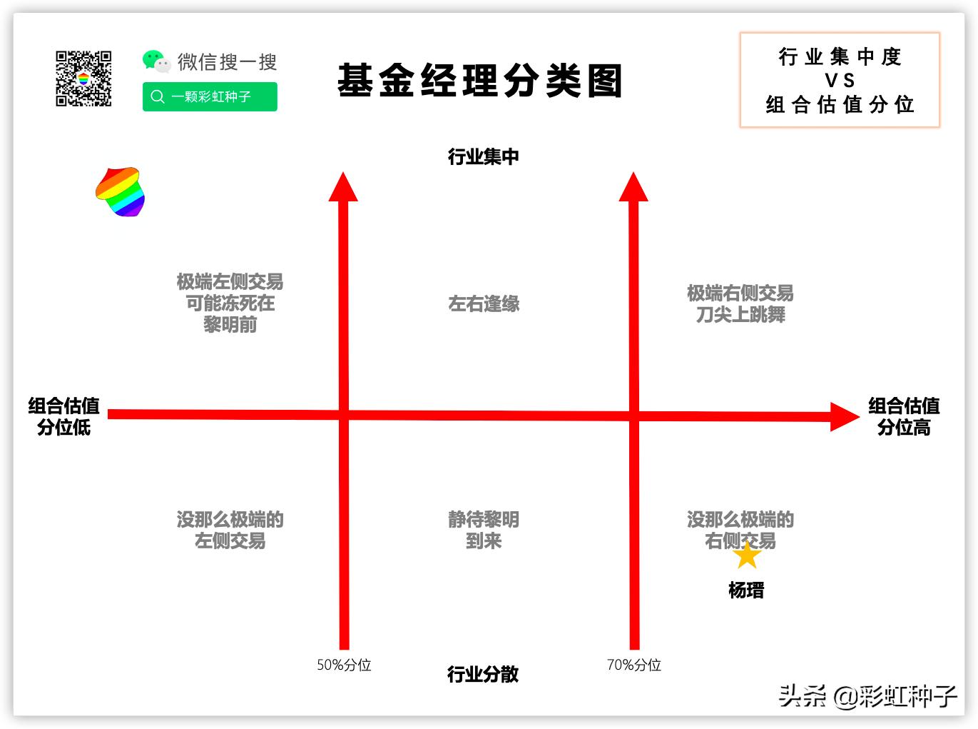 NO.491｜汇添富基金杨瑨-汇添富数字未来，值不值得买？