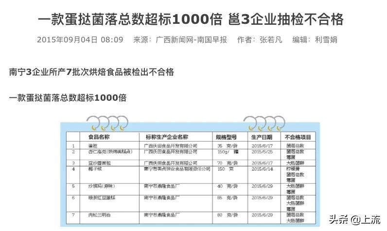 一元一个的蛋挞怎么回事,5元一个蛋挞和一元蛋挞区别