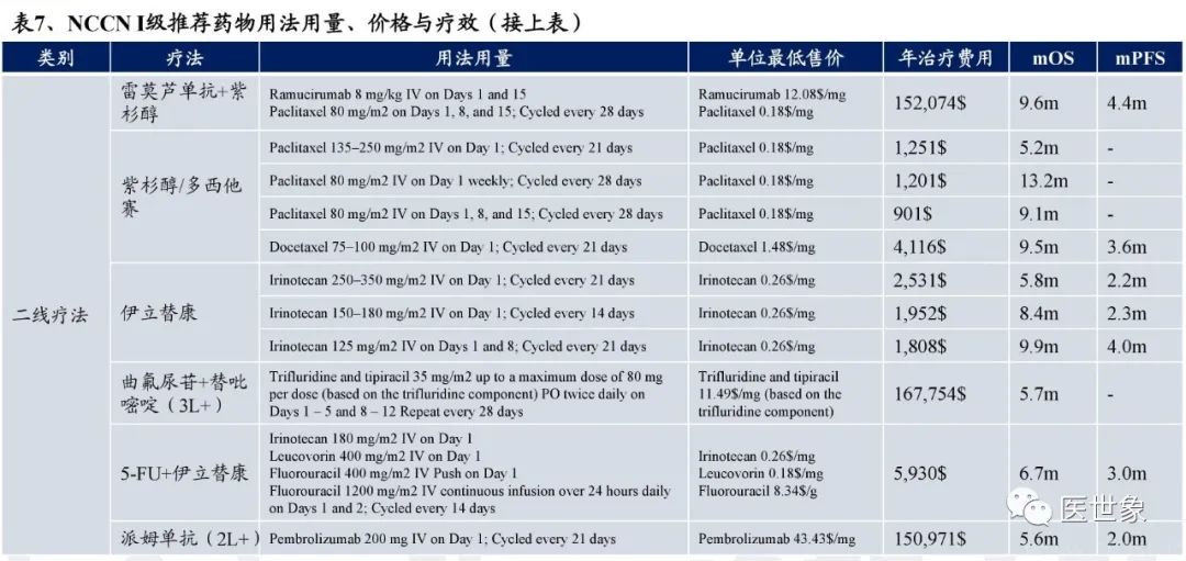 nccn指南胃癌的治疗方案,csco胃癌诊疗指南2023