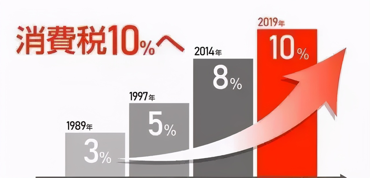 日本关税下调了吗,日本关税减免项目