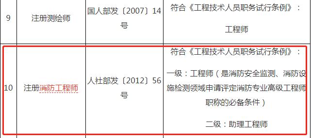 好消息!一消证书效力等同职称,8省市已发文明确!
