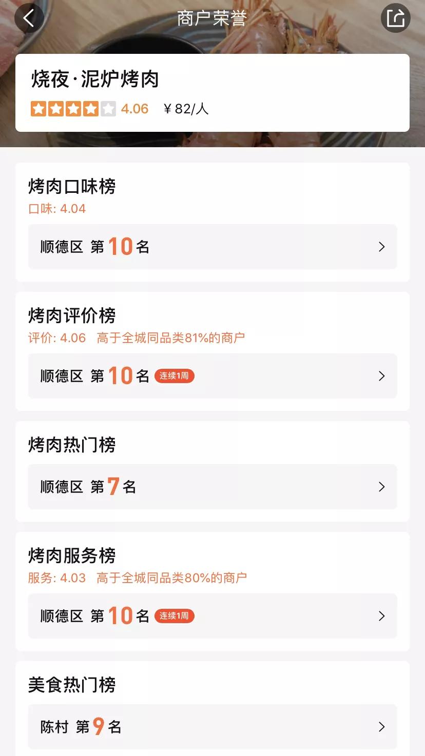 佛山陈村烤肉店推荐,正宗泥炉烤肉总店