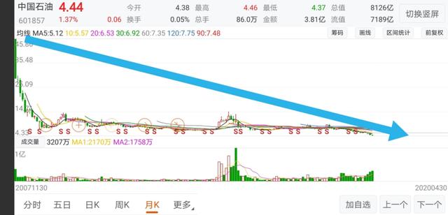 一支新股上市对上证指数的影响,股市指数失真