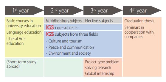 名校志向塾SGU大赏——英文项目中的“多面手”广岛大学