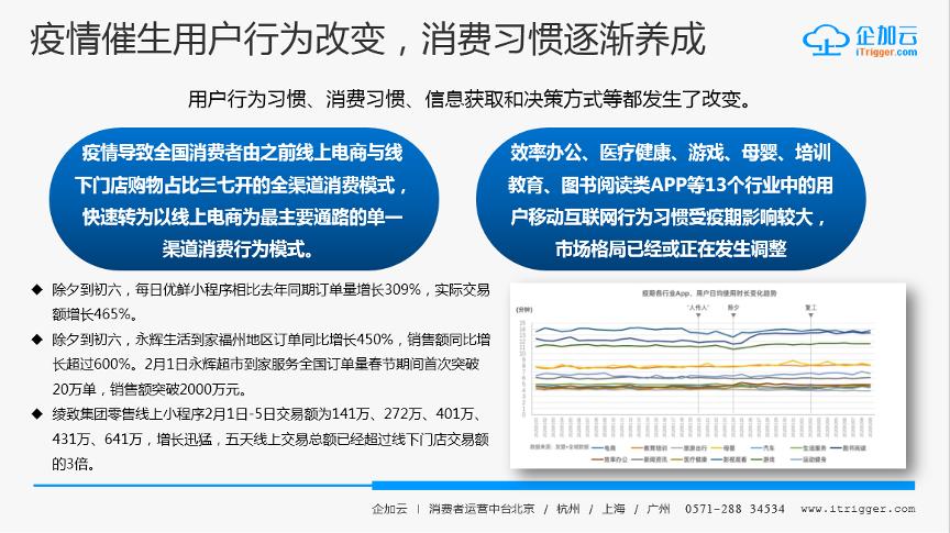cdp数据中台数智化,cdp数据