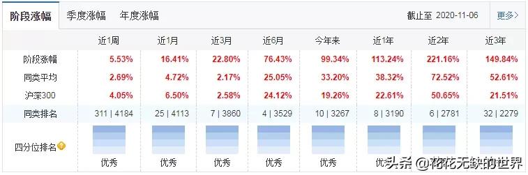 近五年来收益翻倍的基金,有哪些基金近五年能翻倍的