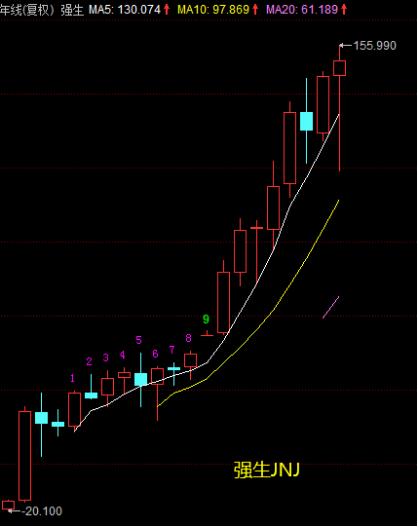 骨科行业研究报告,骨科市场现状分析