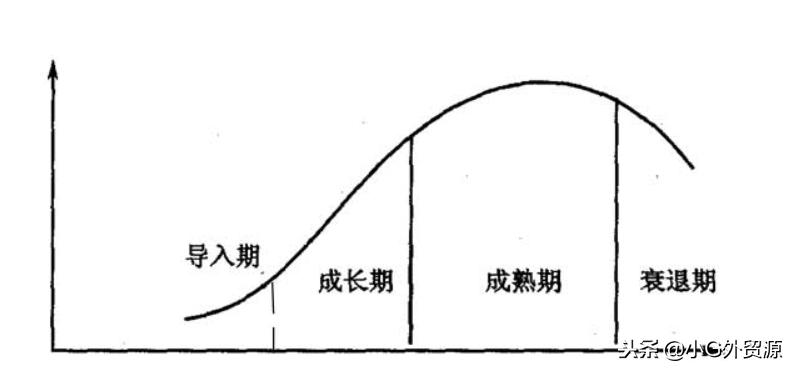外贸为什么难做,外贸为什么这么难出单