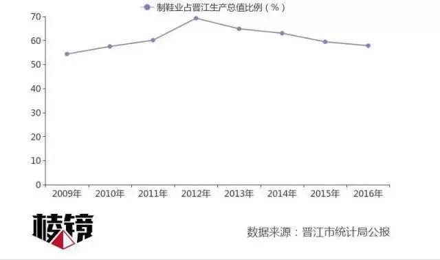 德尔惠衰败原因,德尔惠之殇纪录片