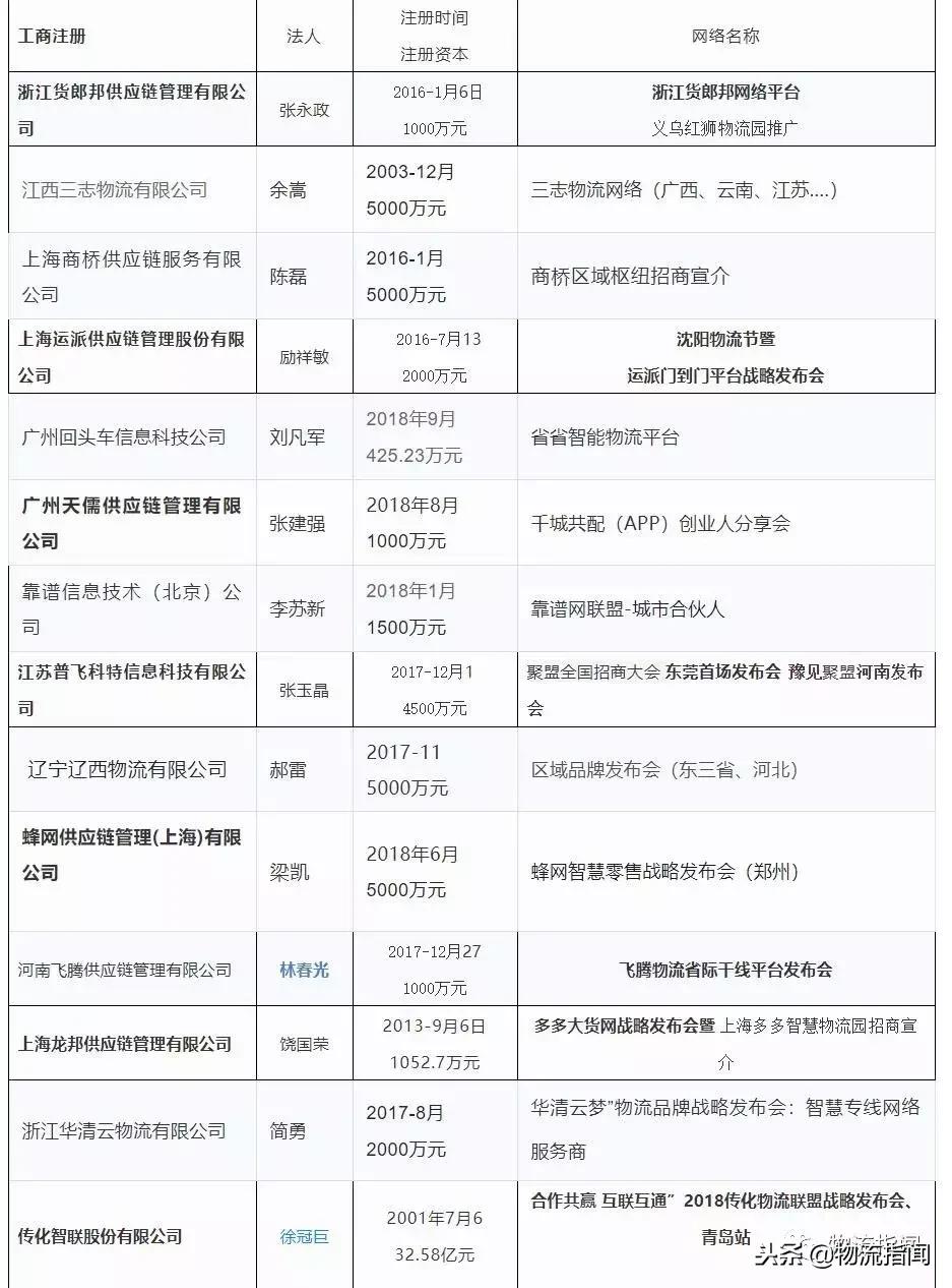 预测:逆水行舟,2019年零担专线的6大趋势