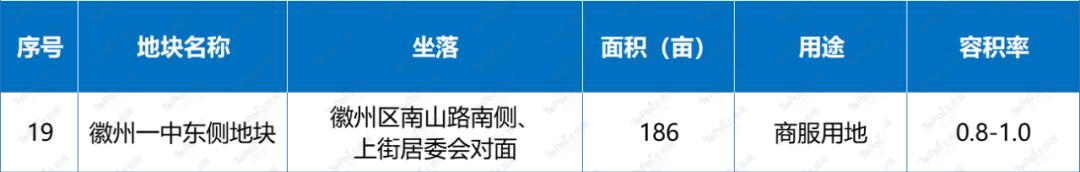 黄山优质地块推介,黄山市2019年招商地块