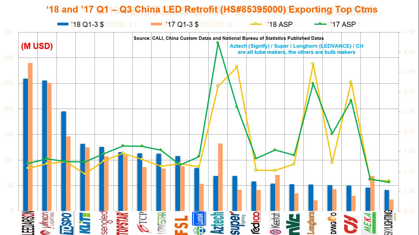 2019我们去看更大的世界:LED通用照明格局与变局之我见