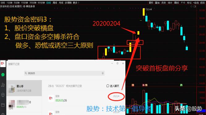 强势股三连板回调买入法,无视牛熊的深市股