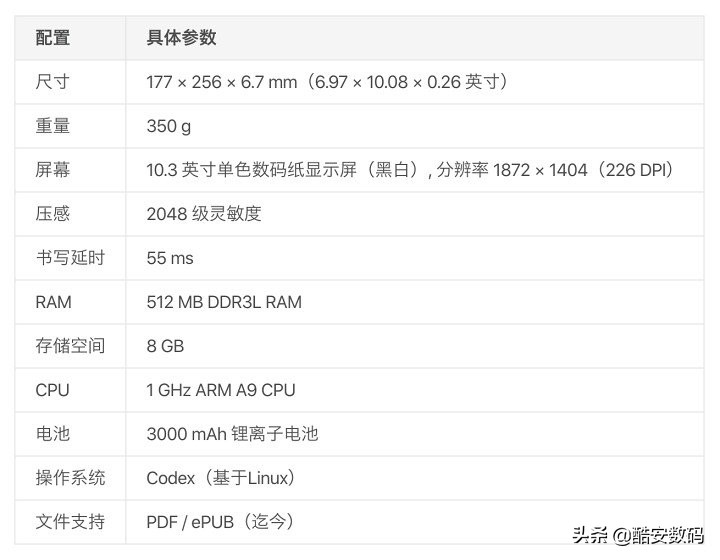 remarkable2,remarkable实现原理