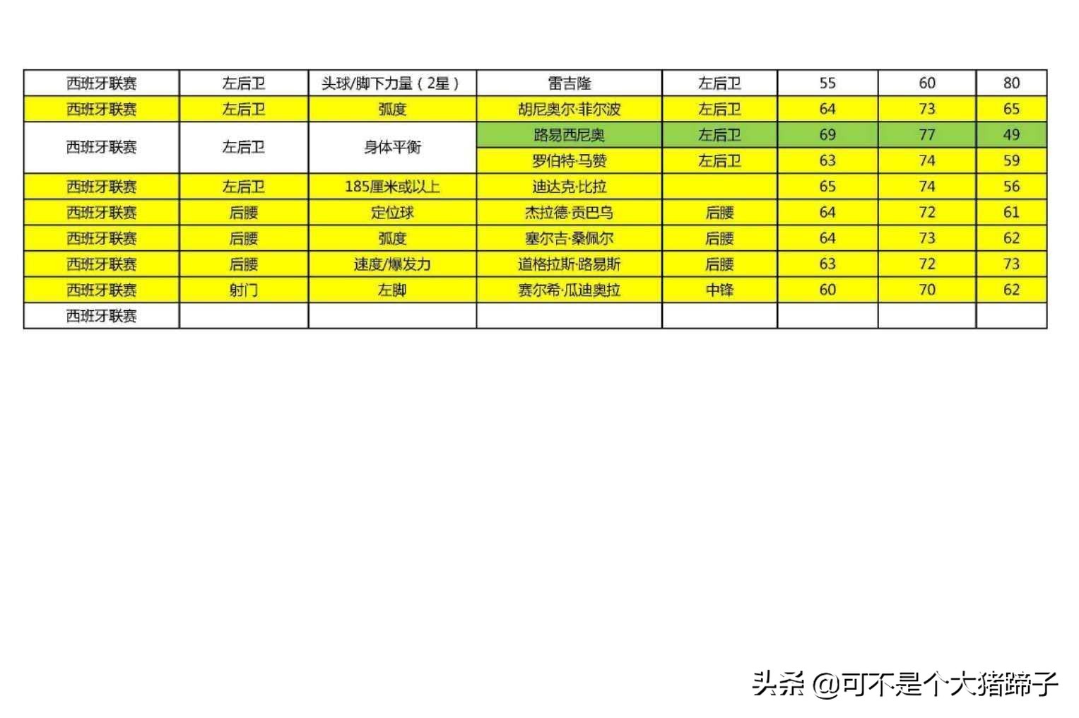 实况足球手游抽不到,实况足球手游2020抽不到维埃拉