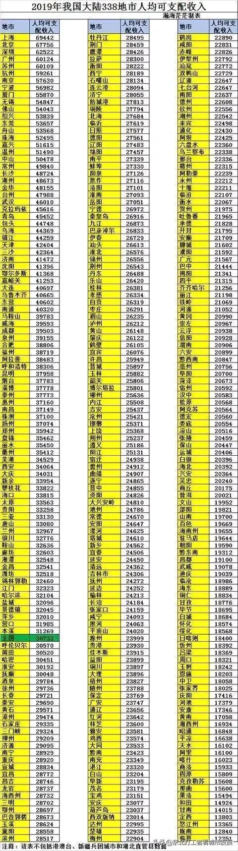 辽宁哪个市性价比高,辽宁省哪个城市性价比高